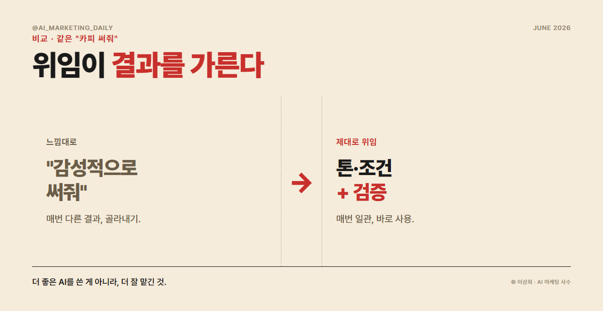 대충 프롬프트와 체계적 위임의 결과 차이 비교