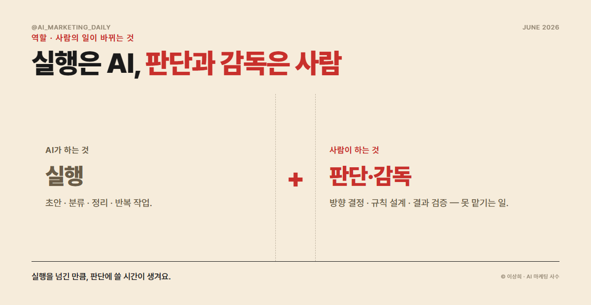 판단과 감독은 사람 몫 — 역할 분담