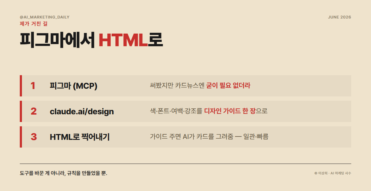 카드뉴스 제작 방식 — claude.ai/design으로 가이드를 만들고 HTML로 찍어내기