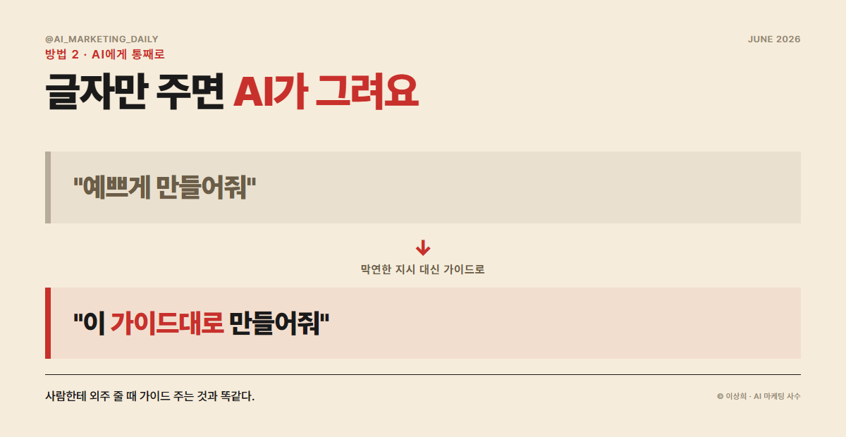 텍스트만 주면 AI가 디자인 가이드대로 카드를 통째로 만드는 흐름