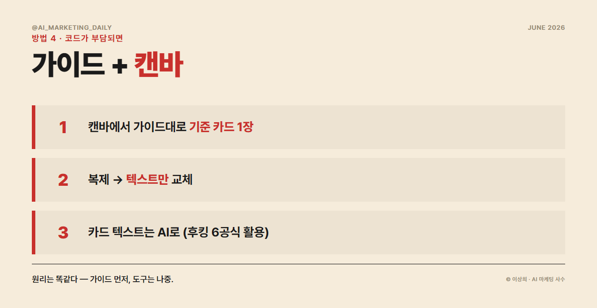 코드 없이 가이드와 캔바 템플릿 복제로 일관성을 만드는 쉬운 길