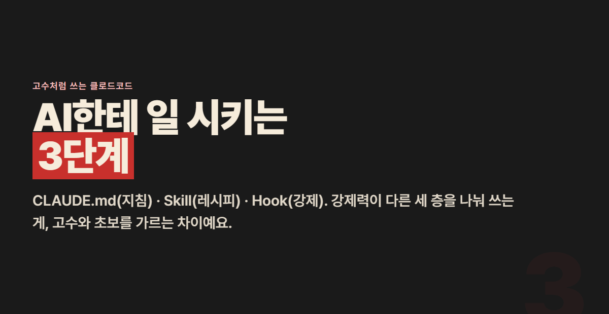 클로드코드에 일 시키는 3단계 — CLAUDE.md(지침)·Skill(레시피)·Hook(강제)