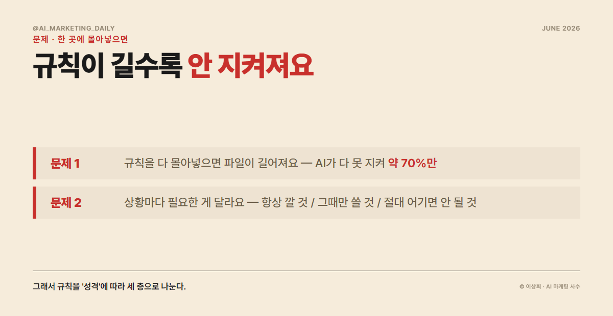 CLAUDE.md 하나에 모든 규칙을 몰아넣으면 길어지고 안 지켜진다
