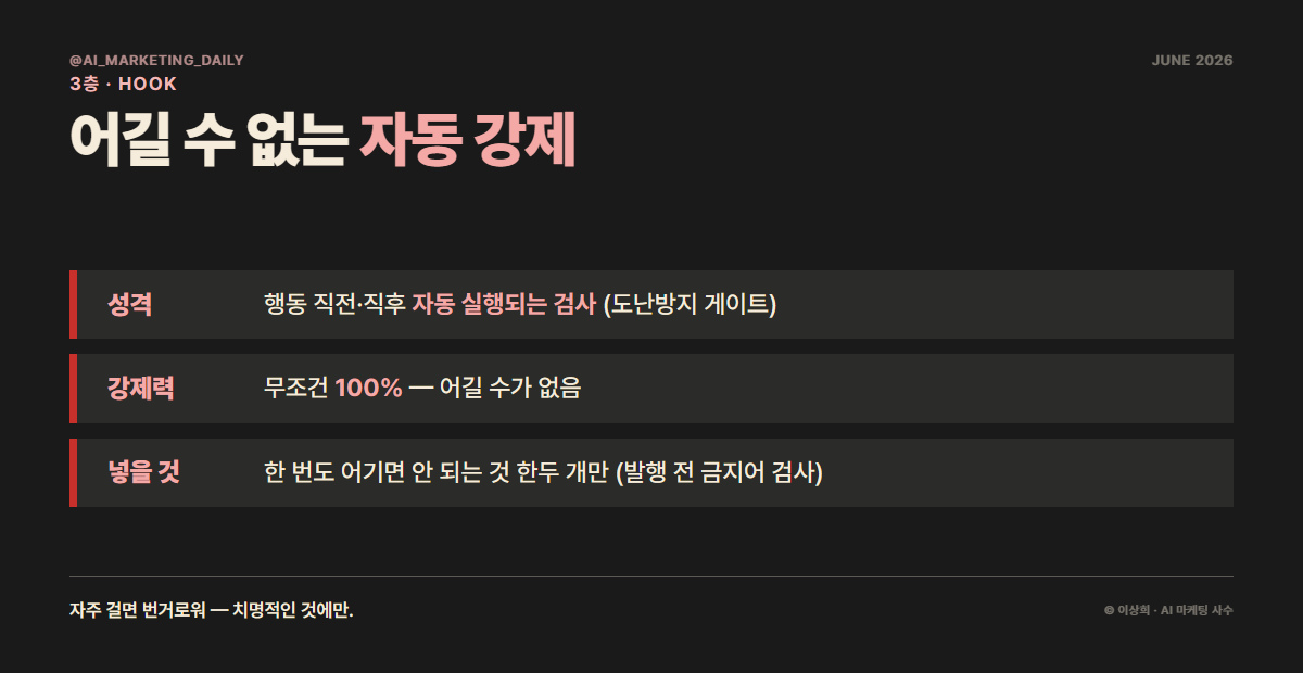 Hook은 코드로 박힌 자동 관문 — 조건이 안 맞으면 아예 통과 못 한다