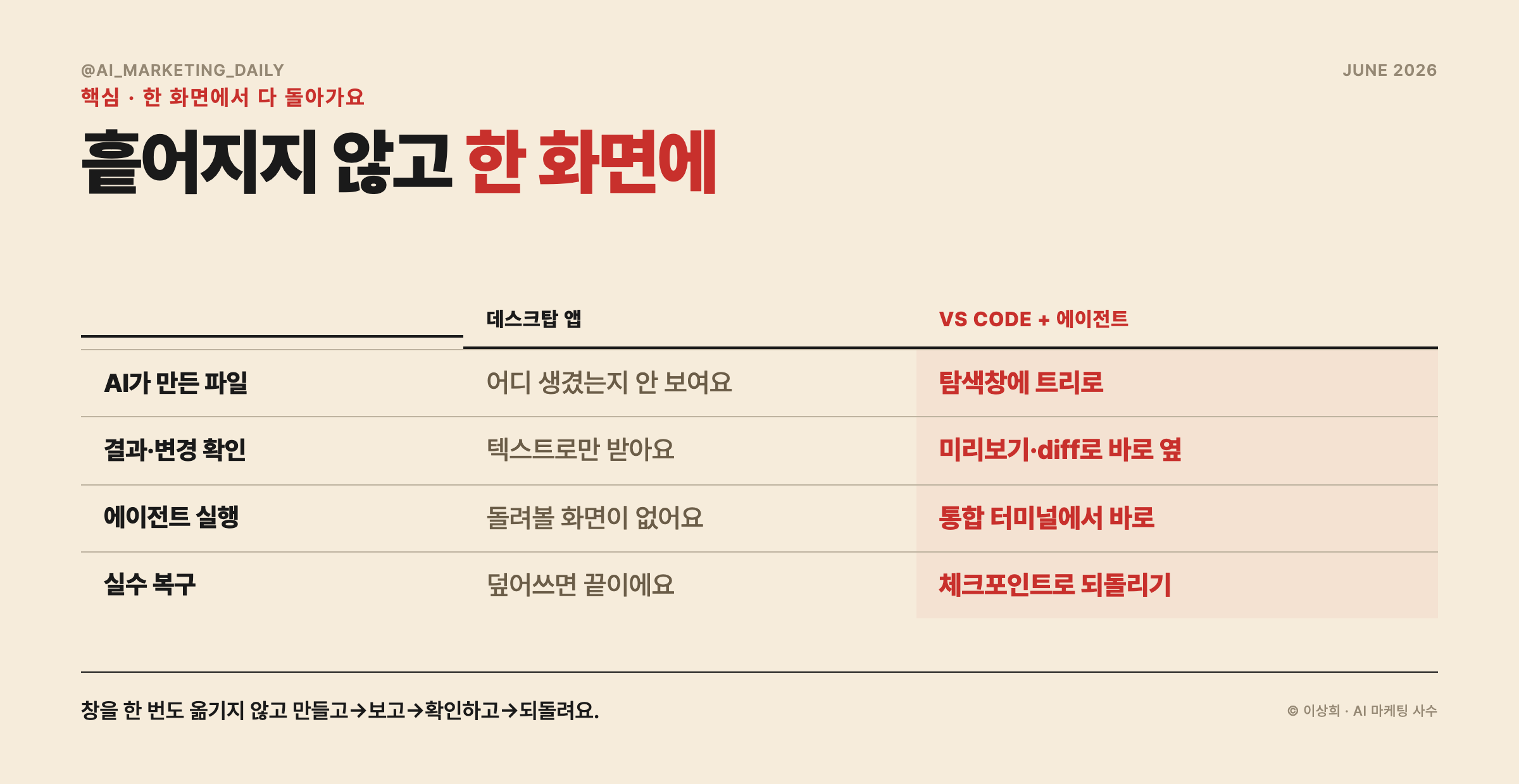 한 화면에서 만들고 보고 확인하고 되돌리는 흐름이 끊김 없이