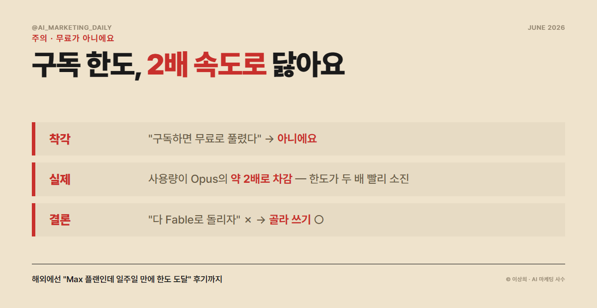 주의 — 구독 플랜에서 사용량 2배 차감