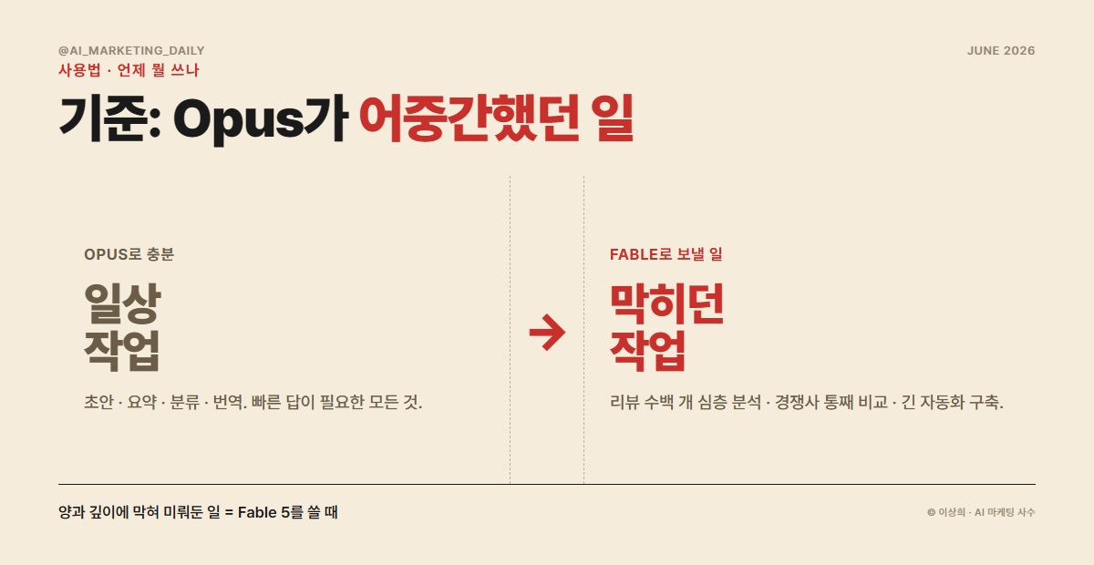 라우팅 — 일상 작업은 Opus, 막히던 작업은 Fable