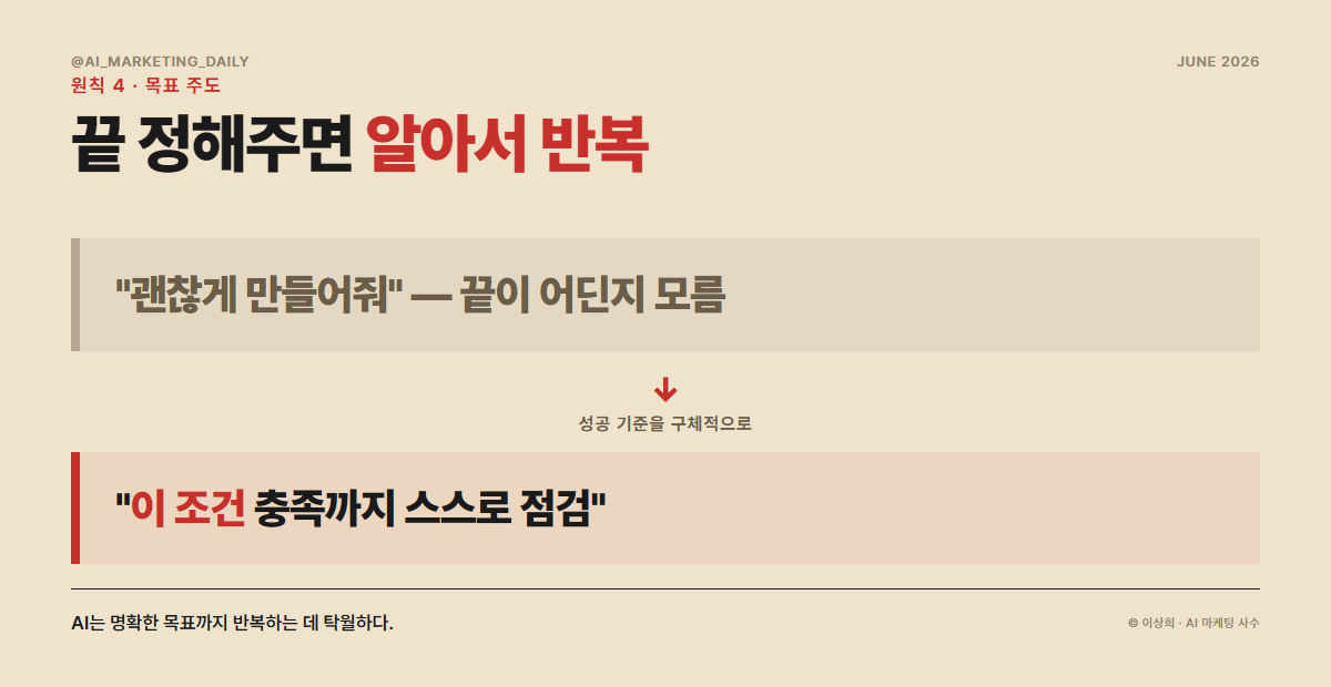 원칙4 목표 주도 실행 — 성공 기준을 정해주면 AI가 스스로 검증하며 반복