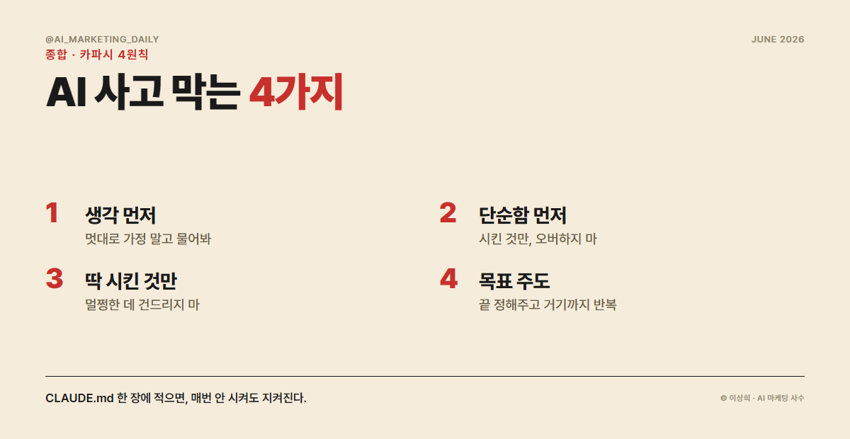 4원칙을 CLAUDE.md 한 파일에 넣어 클로드코드가 매번 따르게 하는 방법