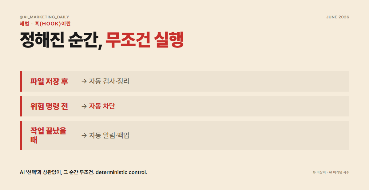 훅이란 무엇인가 — 특정 시점에 자동으로 실행되는 강제 장치