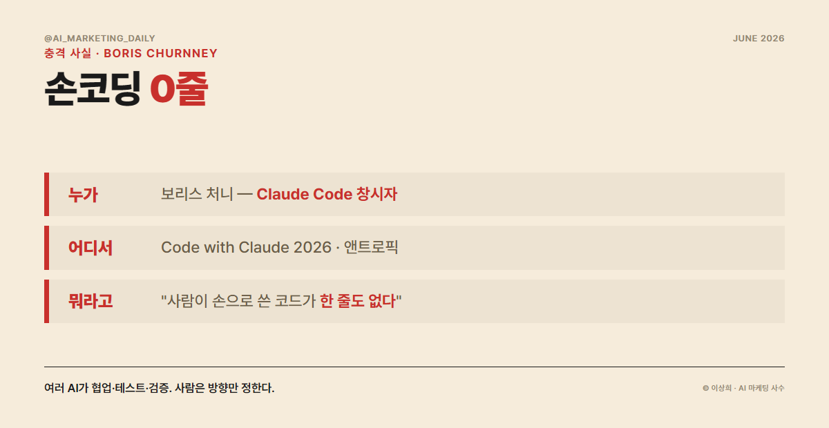 앤트로픽엔 사람이 손으로 쓴 코드가 한 줄도 없다 — Claude Code 창시자 발언