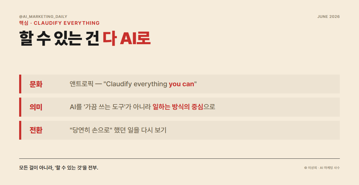Claudify everything — 할 수 있는 일은 전부 AI로 넘기는 사고방식
