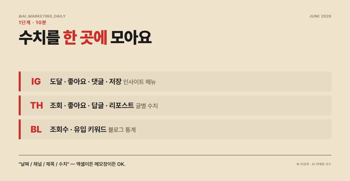 1단계 — 채널 수치를 한 곳에 모으기