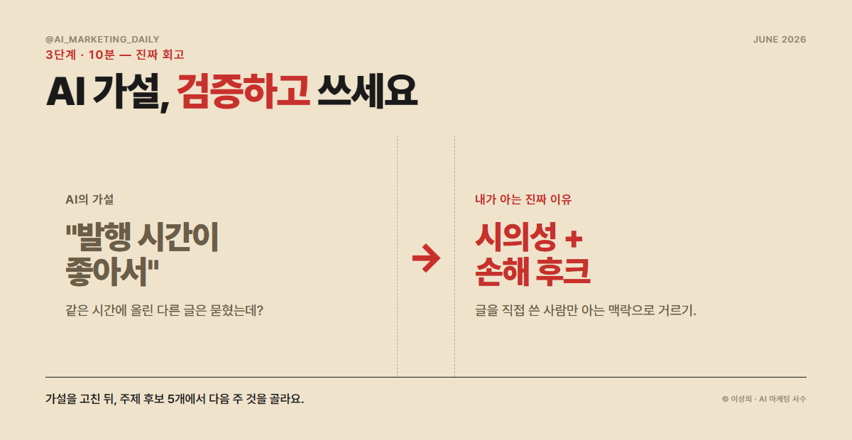 3단계 — 가설 검증과 주제 결정은 사람 몫