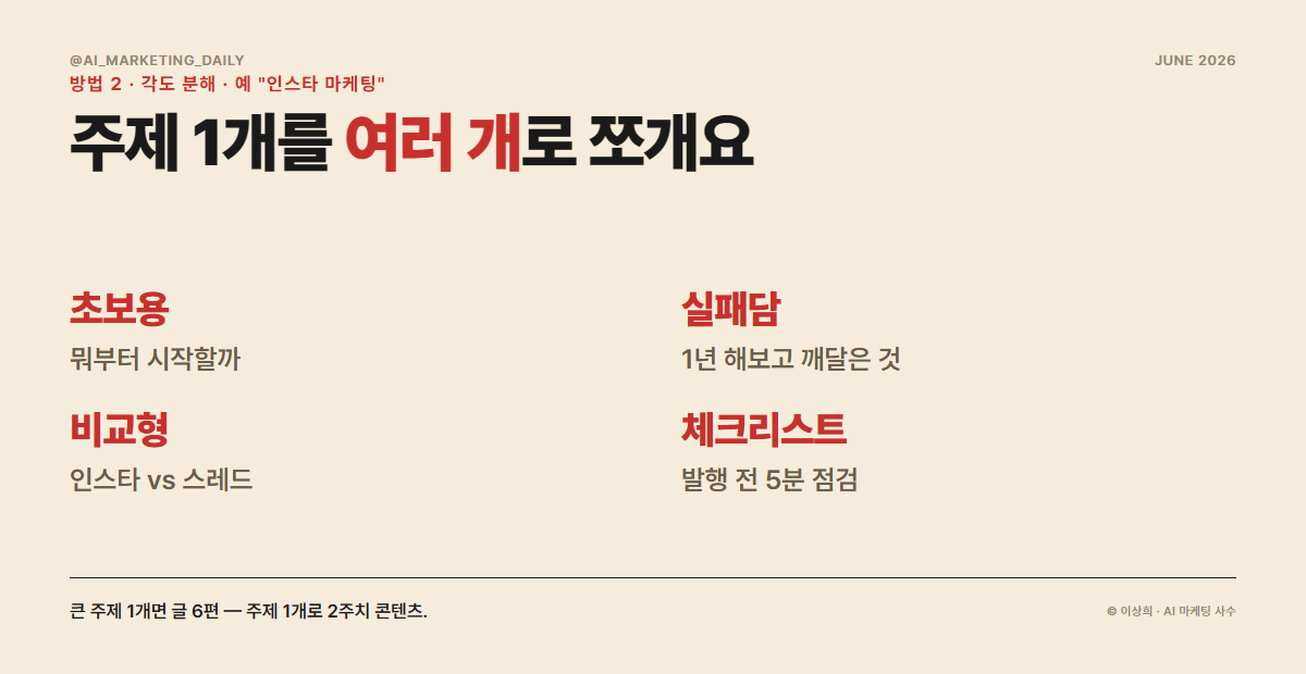 하나의 큰 주제를 초보용·고급용·실패담·비교·체크리스트로 분해