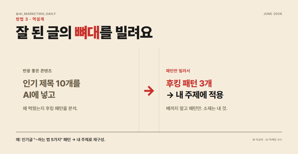 상위 노출·인기 콘텐츠 제목을 AI로 패턴 분석해 내 버전으로 재구성