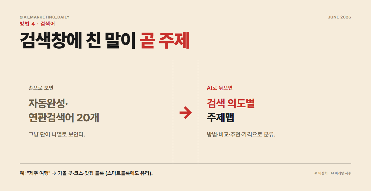 연관검색어·자동완성을 AI로 의도별 분류해 주제맵 만들기