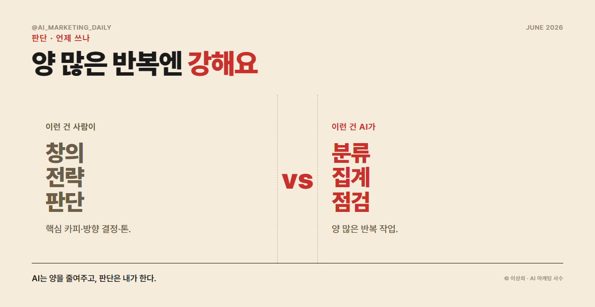 dynamic workflows가 잘 맞는 일과 안 맞는 일 — 양 많은 반복 vs 창의·판단