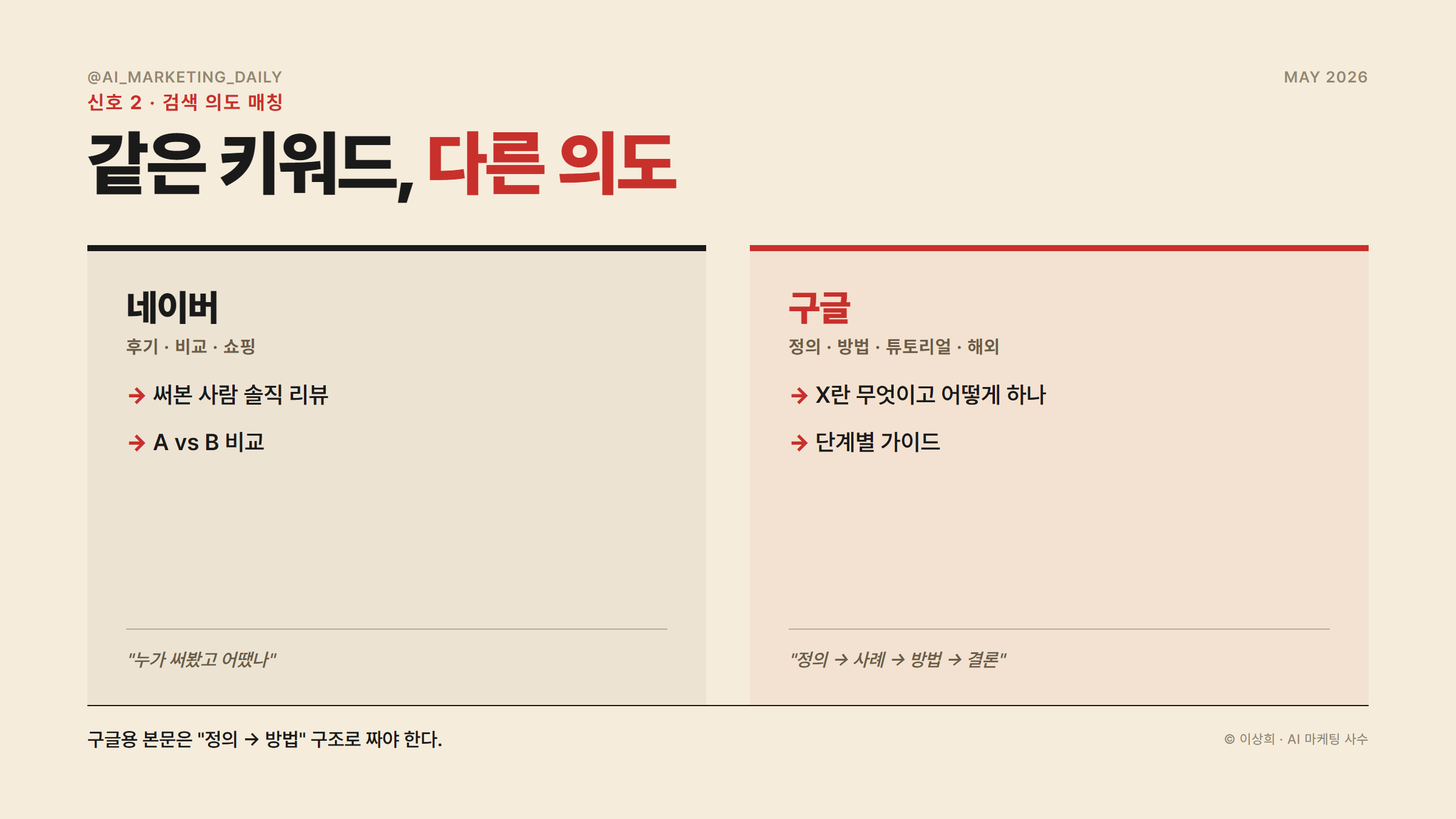 네이버는 후기·비교·쇼핑, 구글은 정의·방법·튜토리얼 — 검색 의도 차이