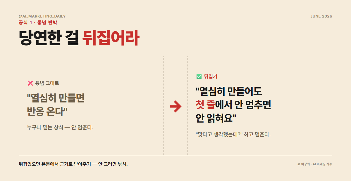 통념 반박형 후킹 — 누구나 믿는 상식을 한 줄로 뒤집어 멈추게 만드는 패턴