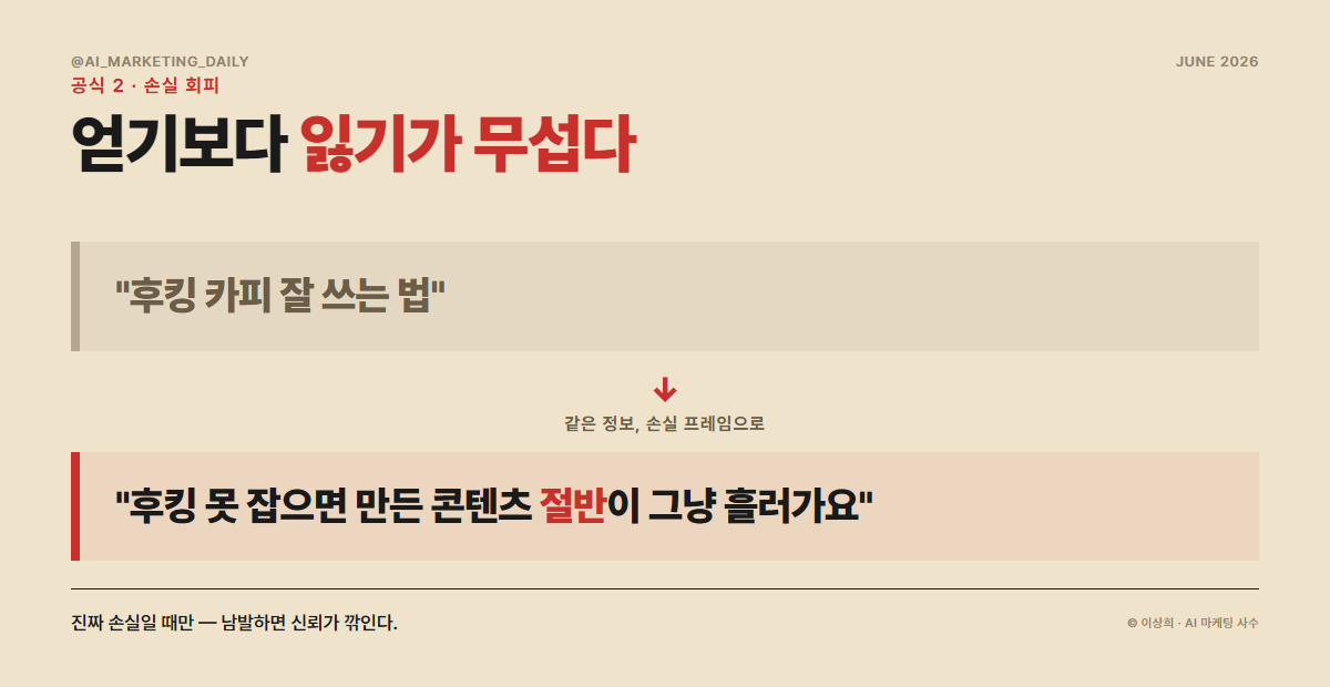 손실 회피형 후킹 — 모르면 잃는다는 손실 프레임으로 행동을 자극하는 패턴