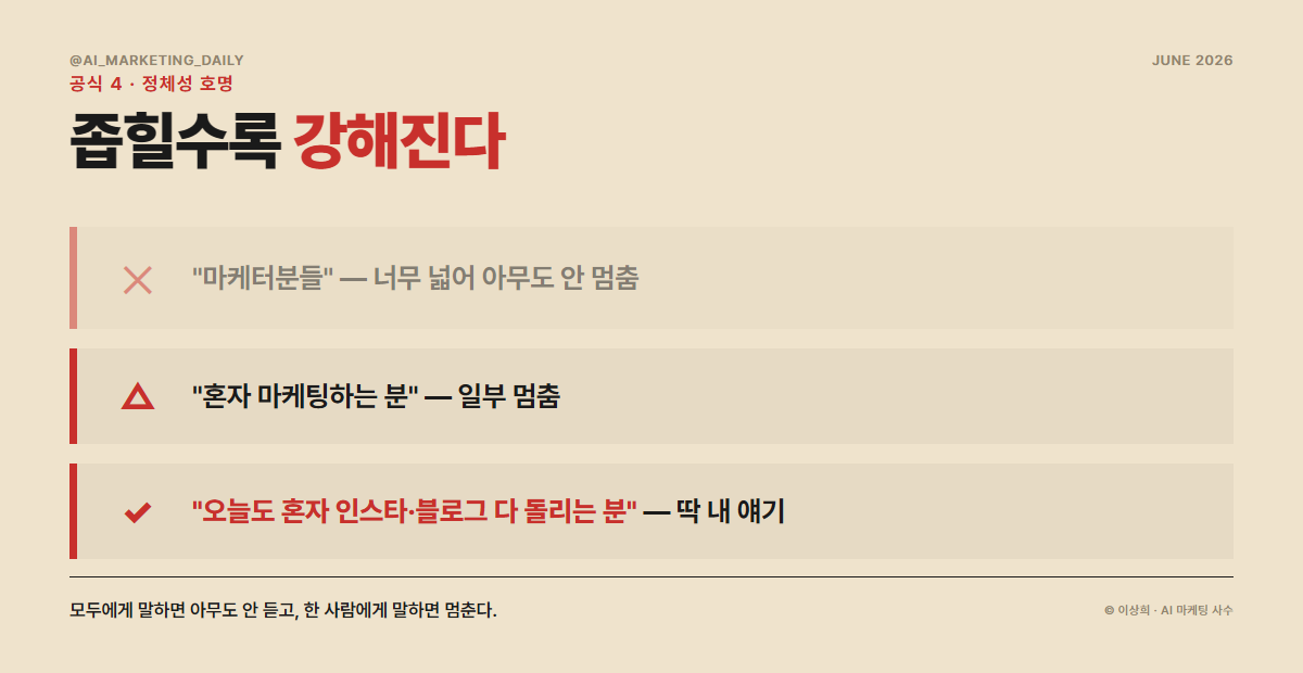 정체성 호명형 후킹 — 특정 대상을 직접 부르는 콜아웃으로 내 얘기처럼 느끼게 하는 패턴