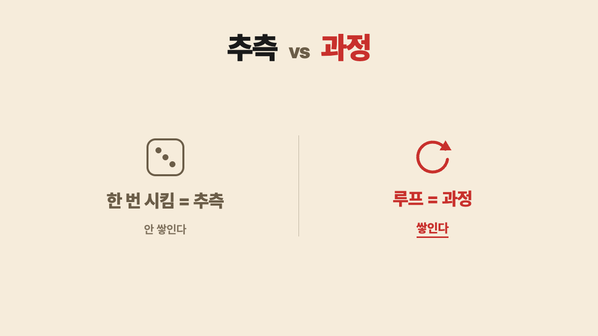 추측 vs 과정 — 한 번 시킴은 안 쌓이고 루프는 쌓인다