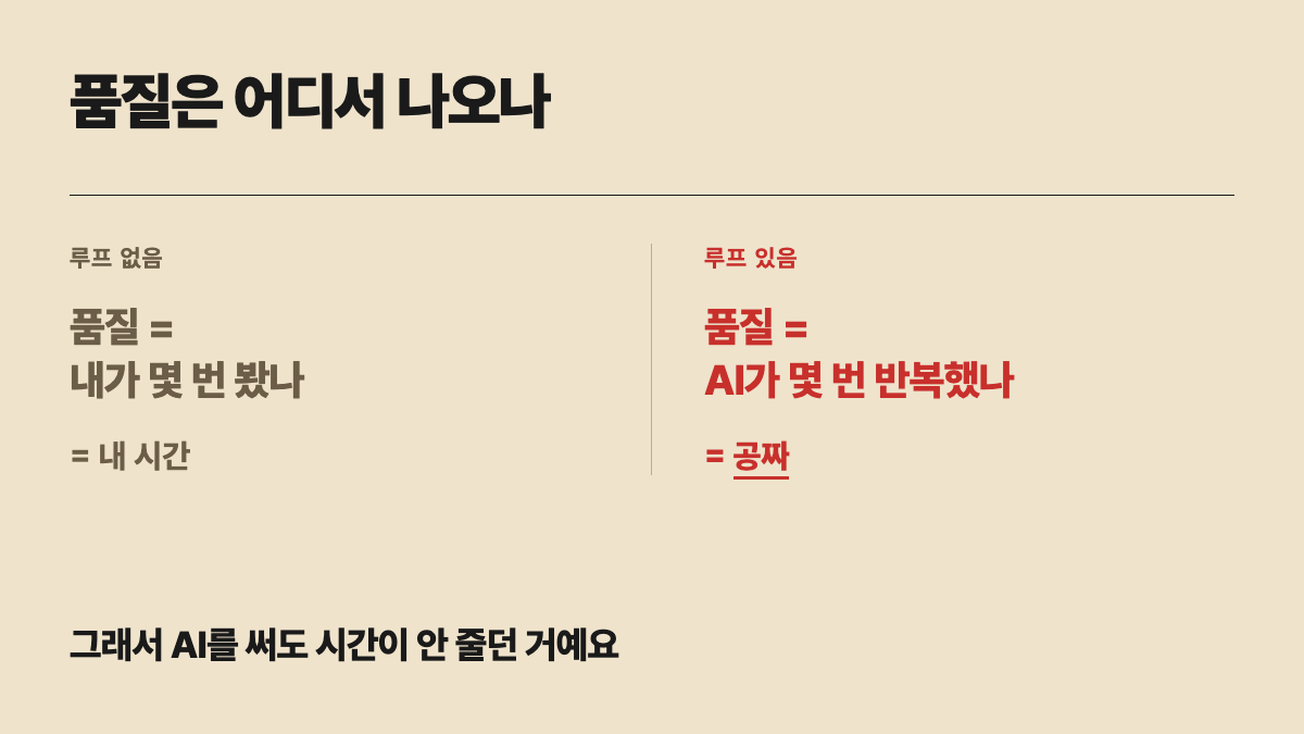 품질은 어디서 나오나 — 내 시간 vs AI 반복 횟수