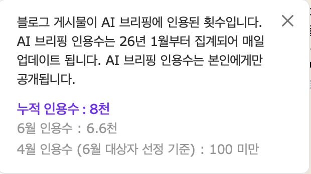네이버 AI 브리핑 인용수 — 누적 8천, 6월 6.6천 (본인에게만 공개되는 수치)