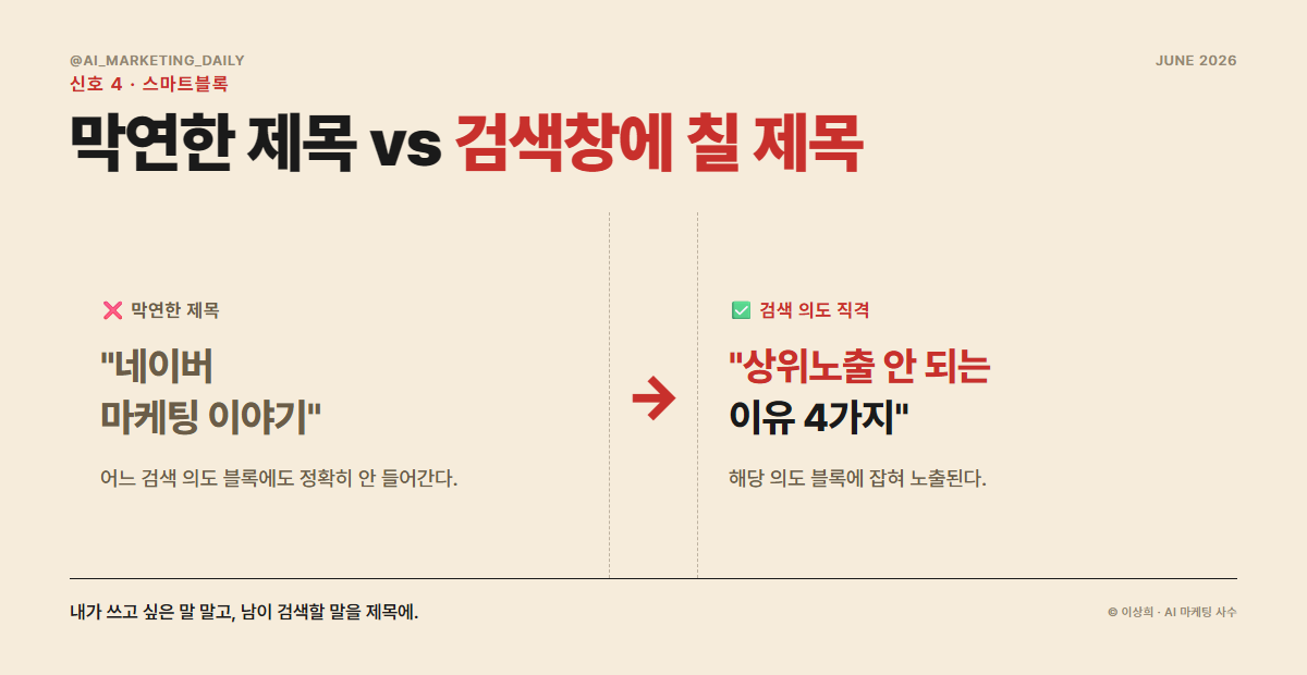 스마트블록 — 네이버 통합검색이 검색 의도별로 글을 묶어 노출하는 방식