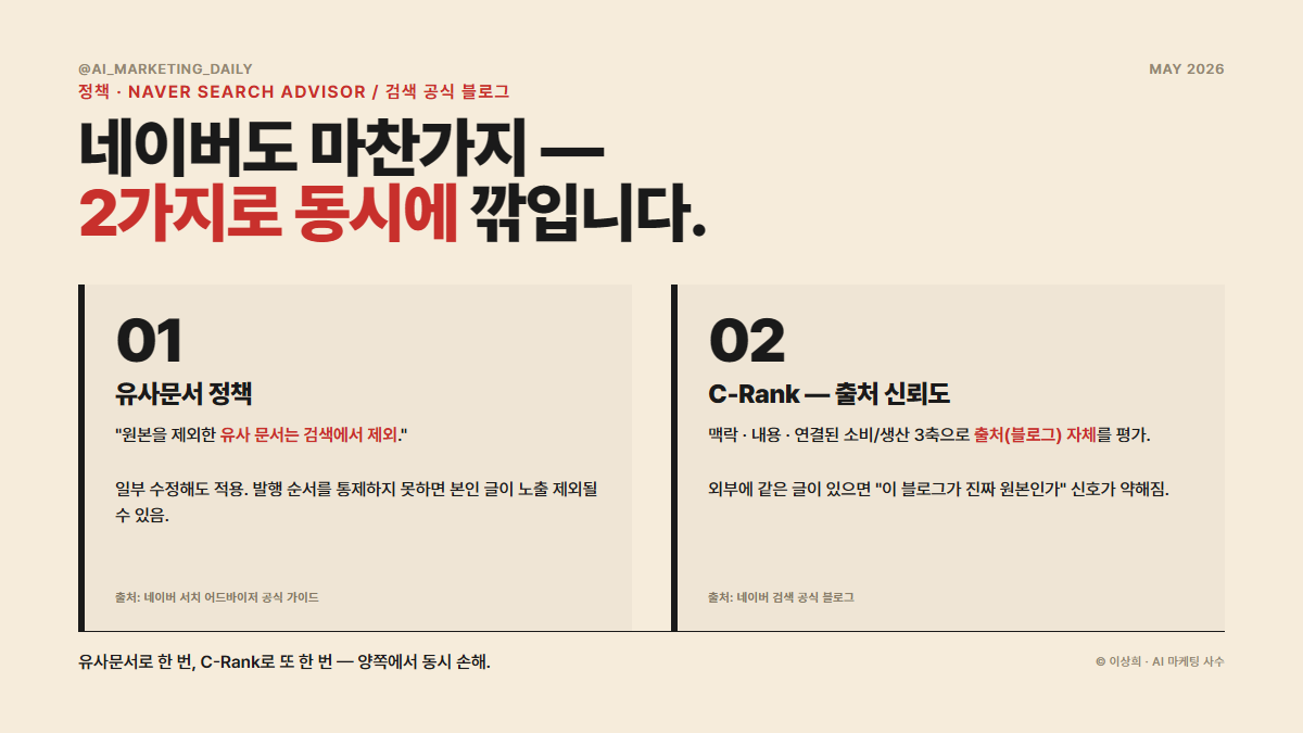 네이버 유사문서 정책과 C-Rank 출처 신뢰도 시각화