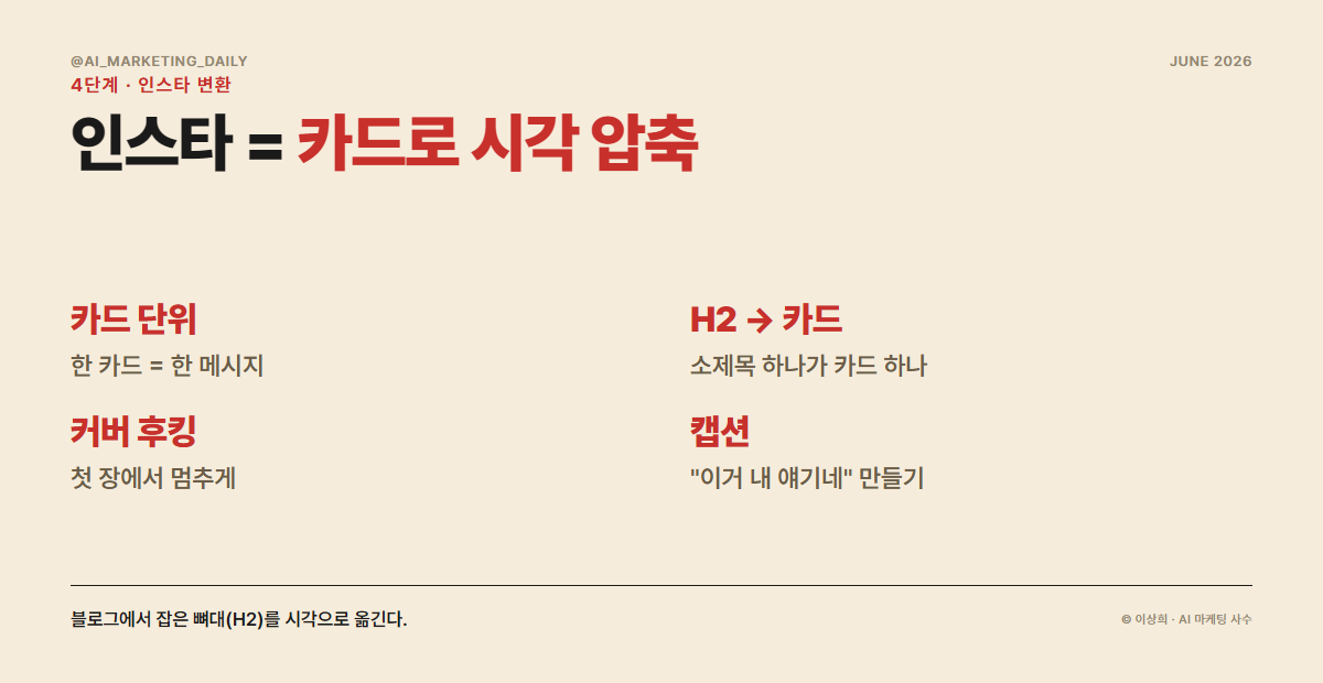 블로그 장문을 인스타 캐러셀 카드 단위로 압축하는 변환