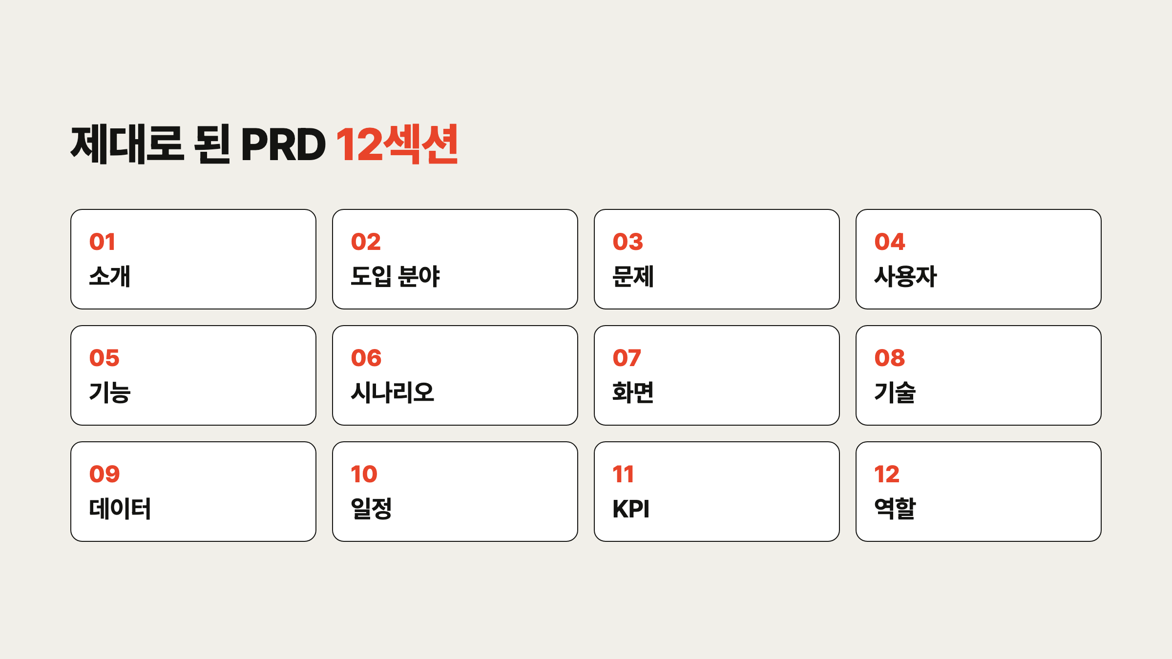 제대로 된 PRD 12섹션: 소개·도입분야·문제·사용자·기능·시나리오·화면·기술·데이터·일정·KPI·역할