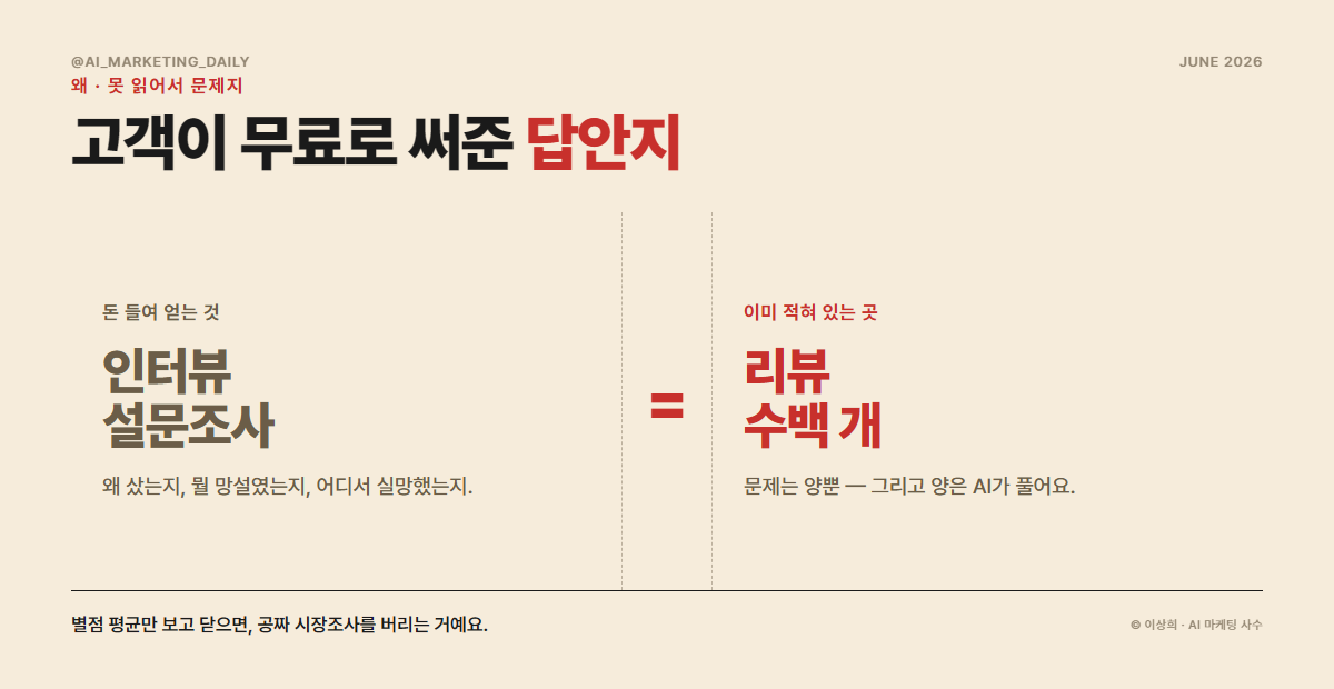 리뷰는 공짜 시장조사 — 양이 문제