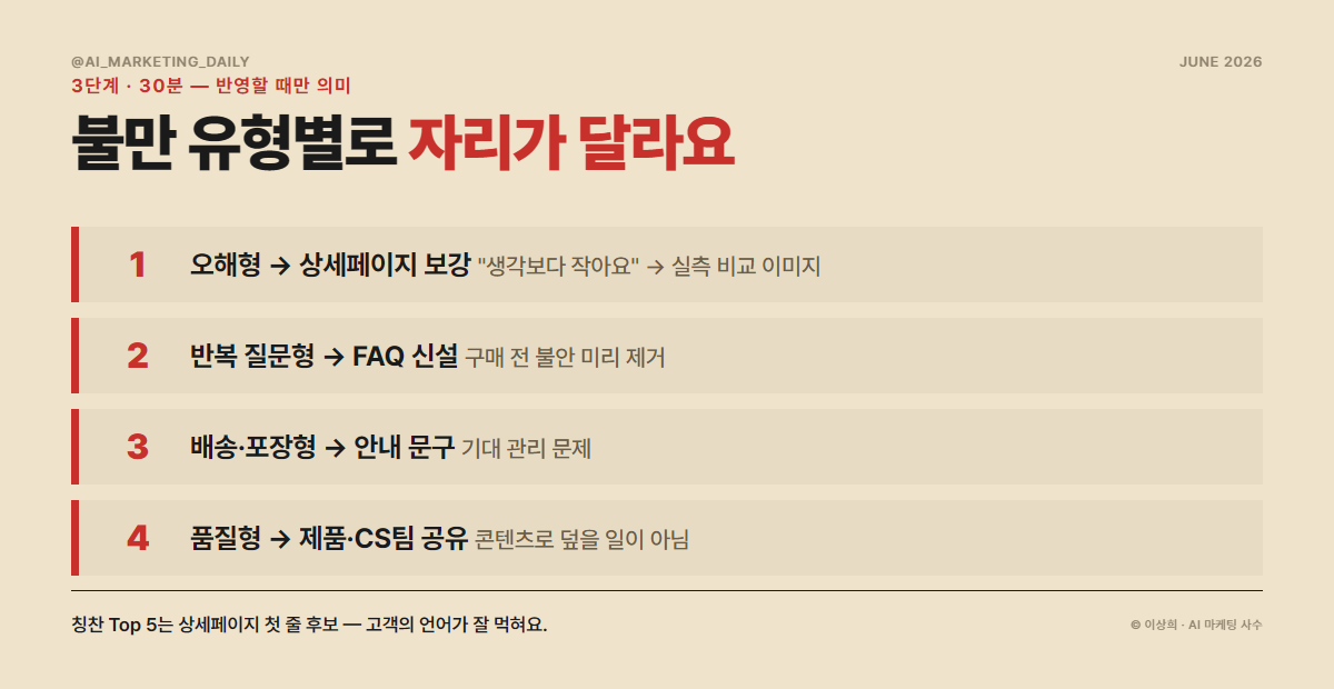 3단계 — 불만을 상세페이지·FAQ에 반영