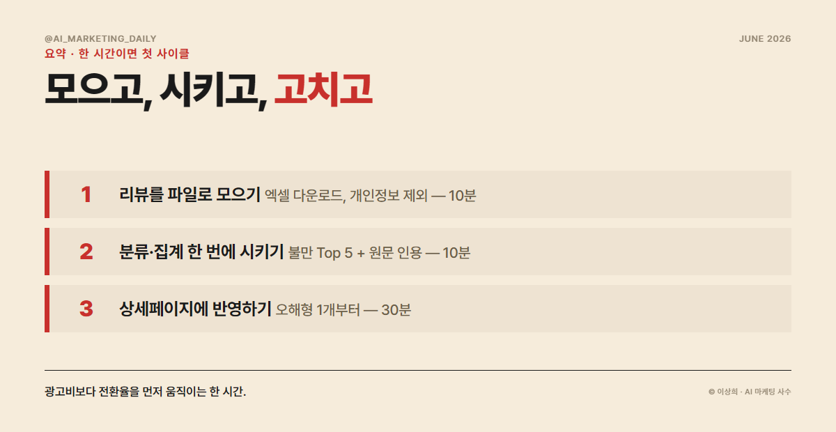 리뷰 분석 3단계 요약 — 모으기, 분류·집계, 반영