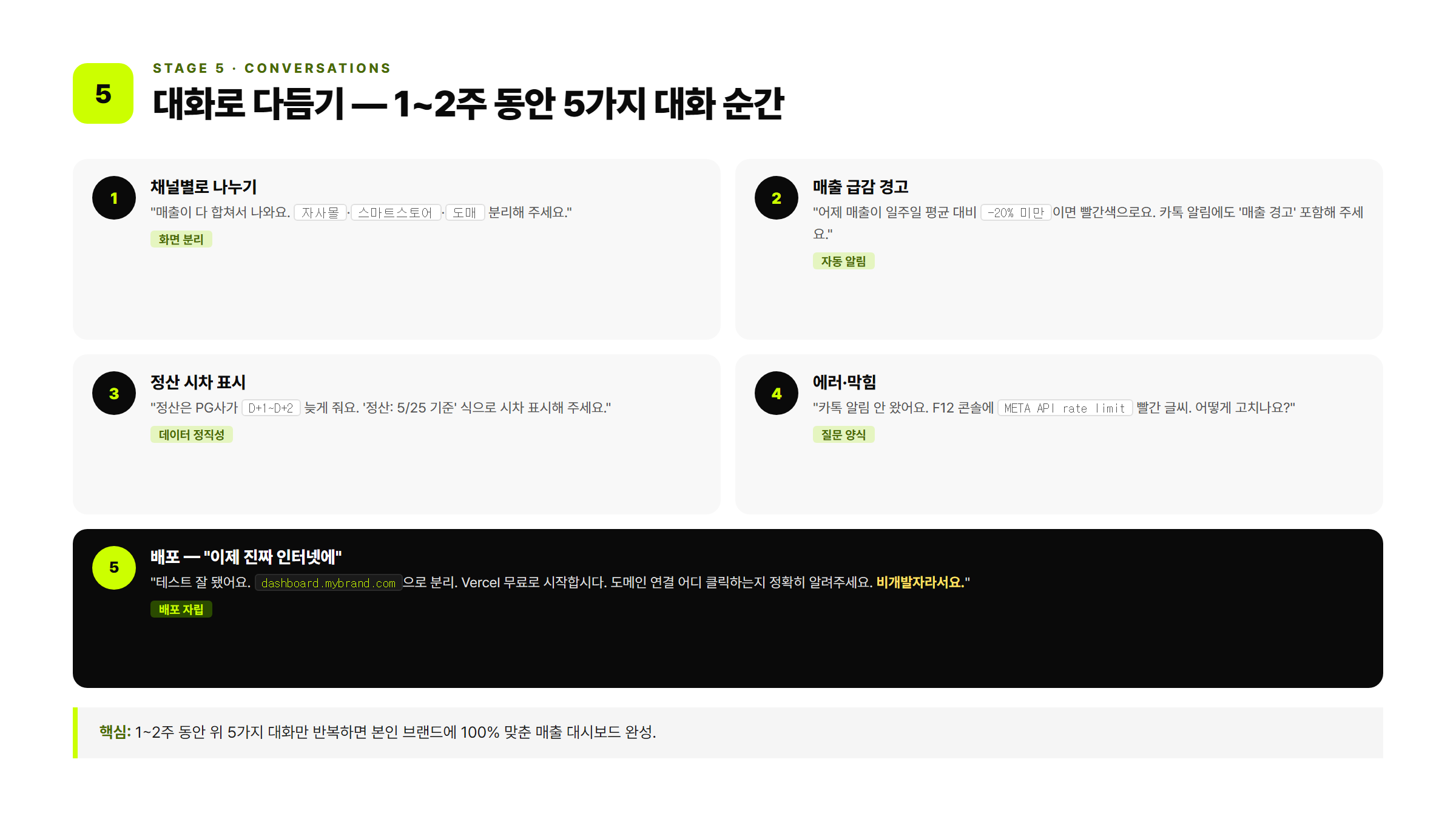 클로드와의 5가지 대화 순간