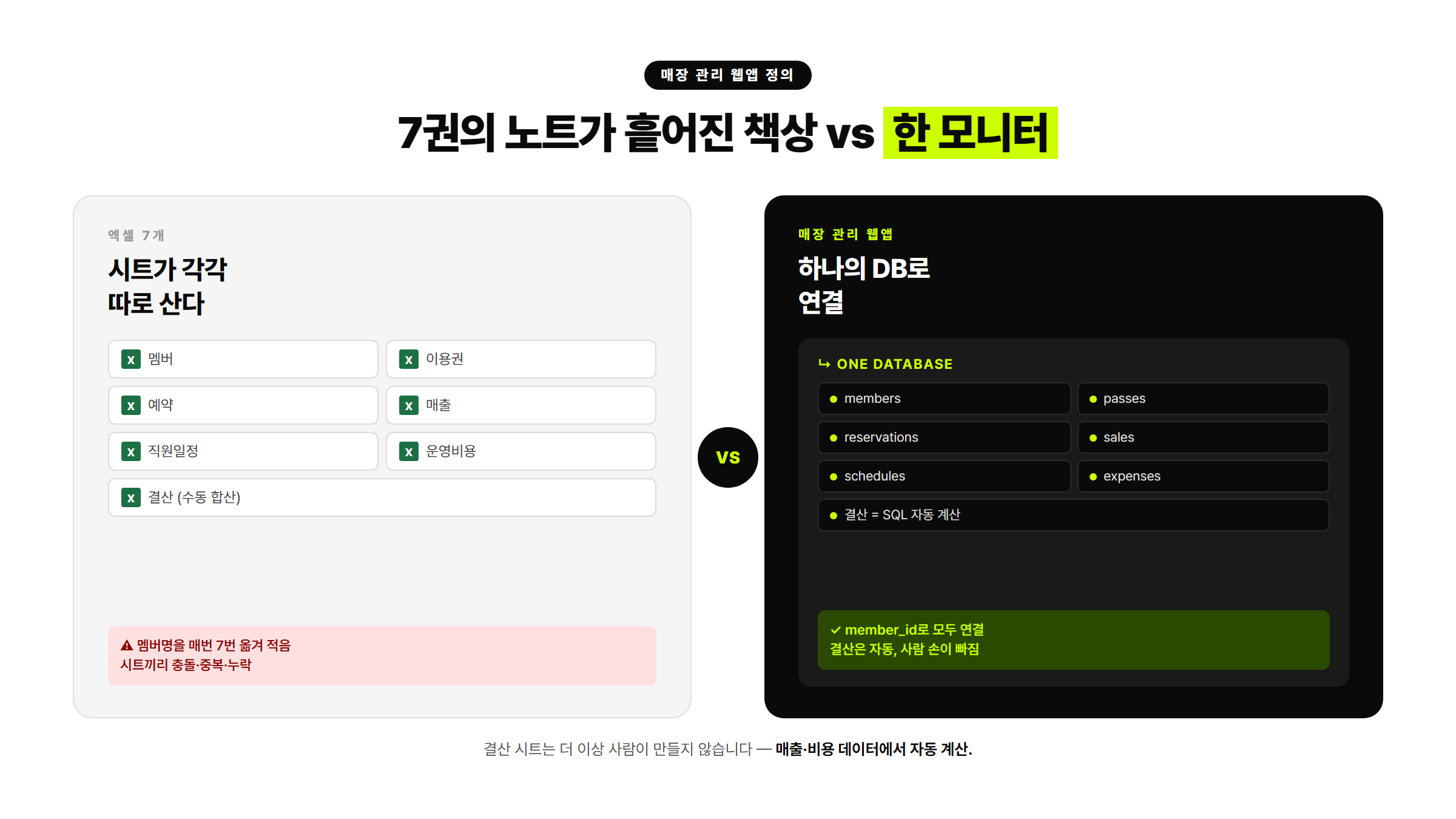 엑셀 7개 vs 매장 관리 웹앱 개념 비교