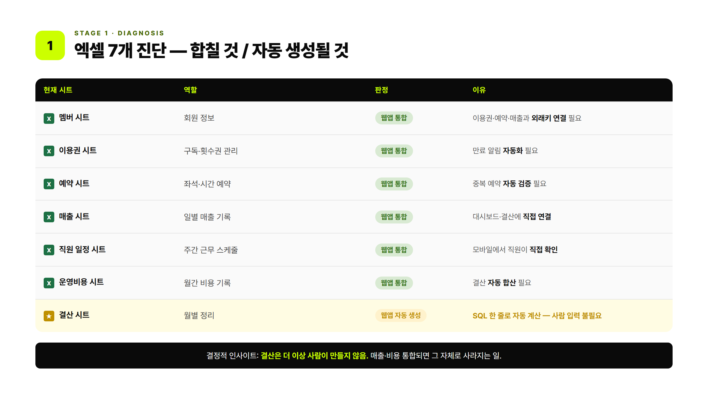 흩어진 엑셀 파일들을 한 폴더에 모으기