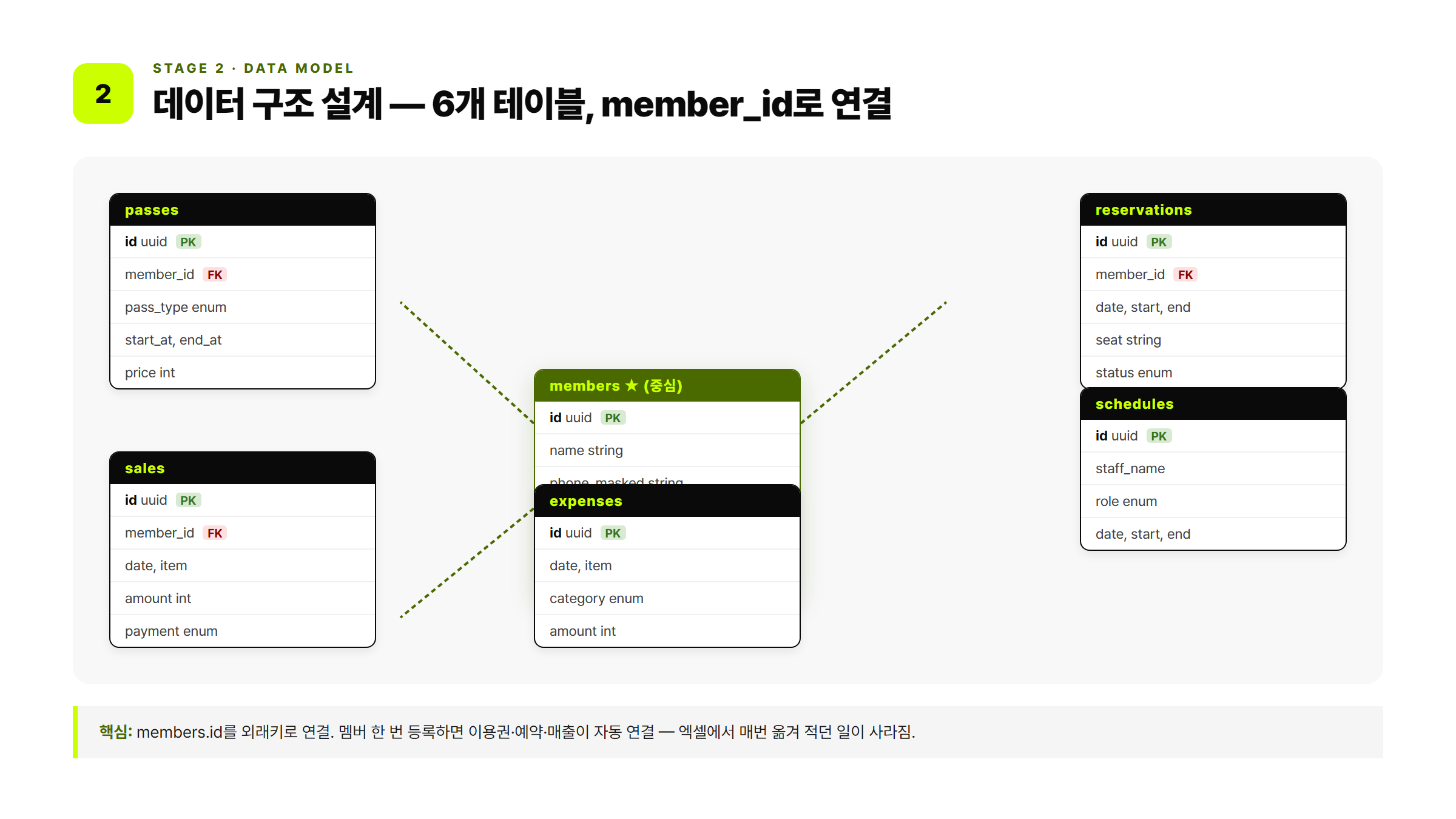 엑셀을 클로드에게 던져서 분석 받기