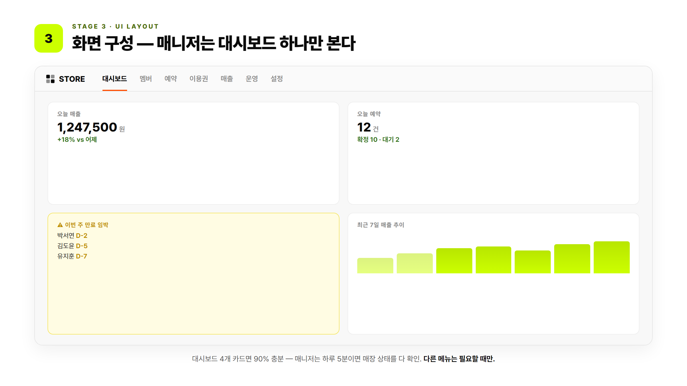 매장 관리 웹앱 대시보드 화면 구성