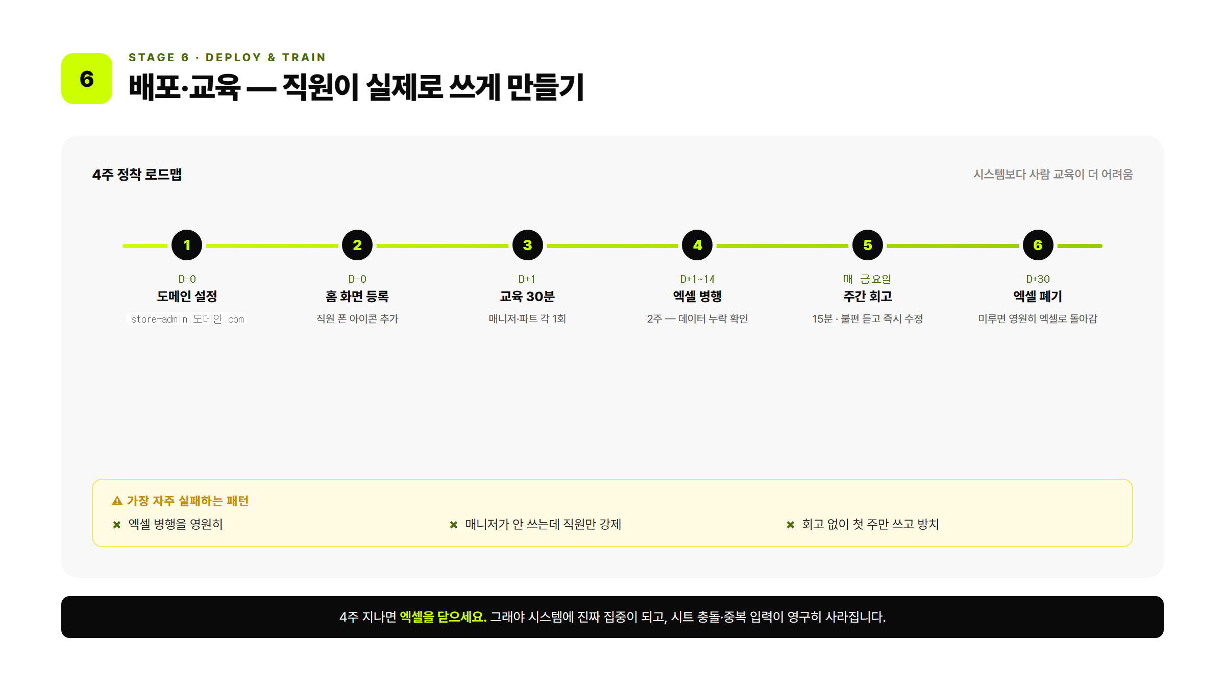 Vercel 배포 + 직원 교육 카드